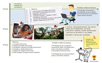 Ateliê de Ideias