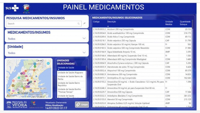Painel de medicamentos