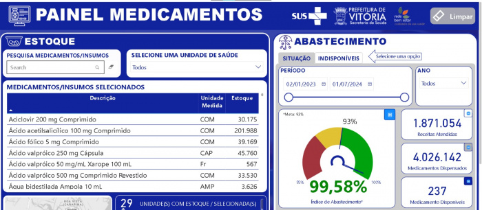 Painel de Medicamentos