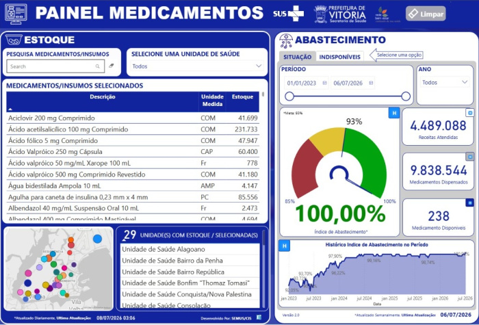 Vitória atinge 100% do abastecimento de medicamentos